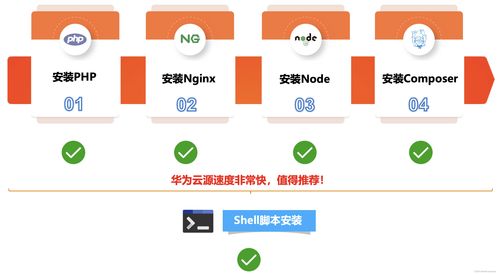 華為云耀云服務器L實例評測 企業項目最佳實踐之包管理工具與軟件開發